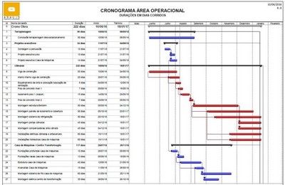 Empresa de controle de obras