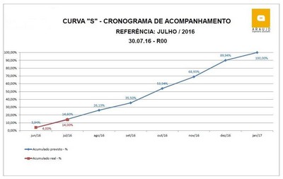 Empresa de planejamento e gerenciamento de obras